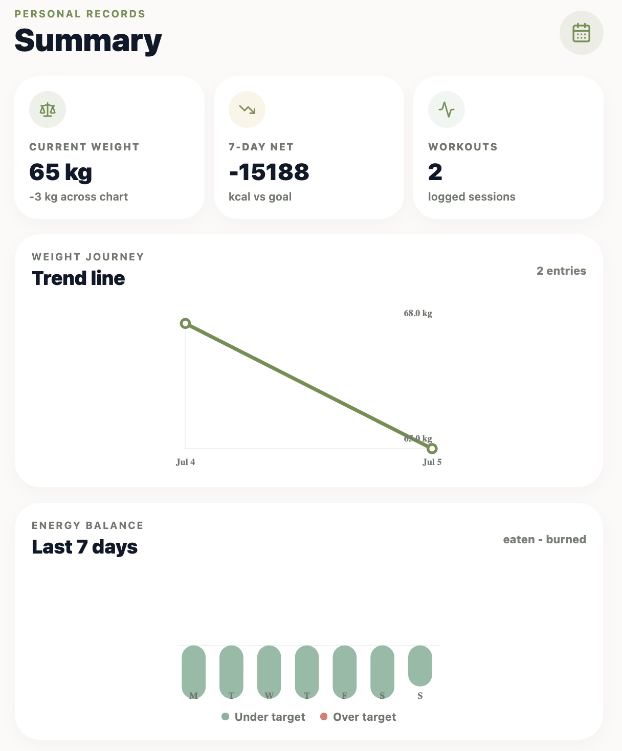 FitFuel records page with weight and calorie history charts