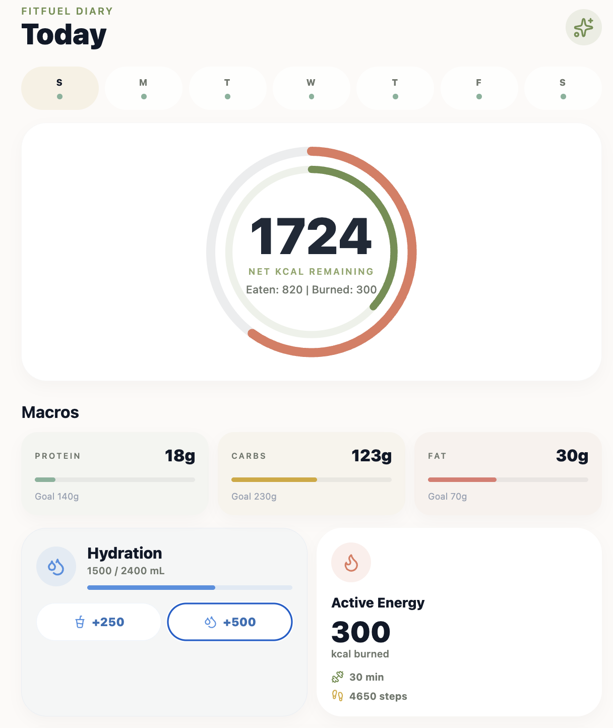 FitFuel today dashboard with calories, macros, water, workouts, and micronutrients