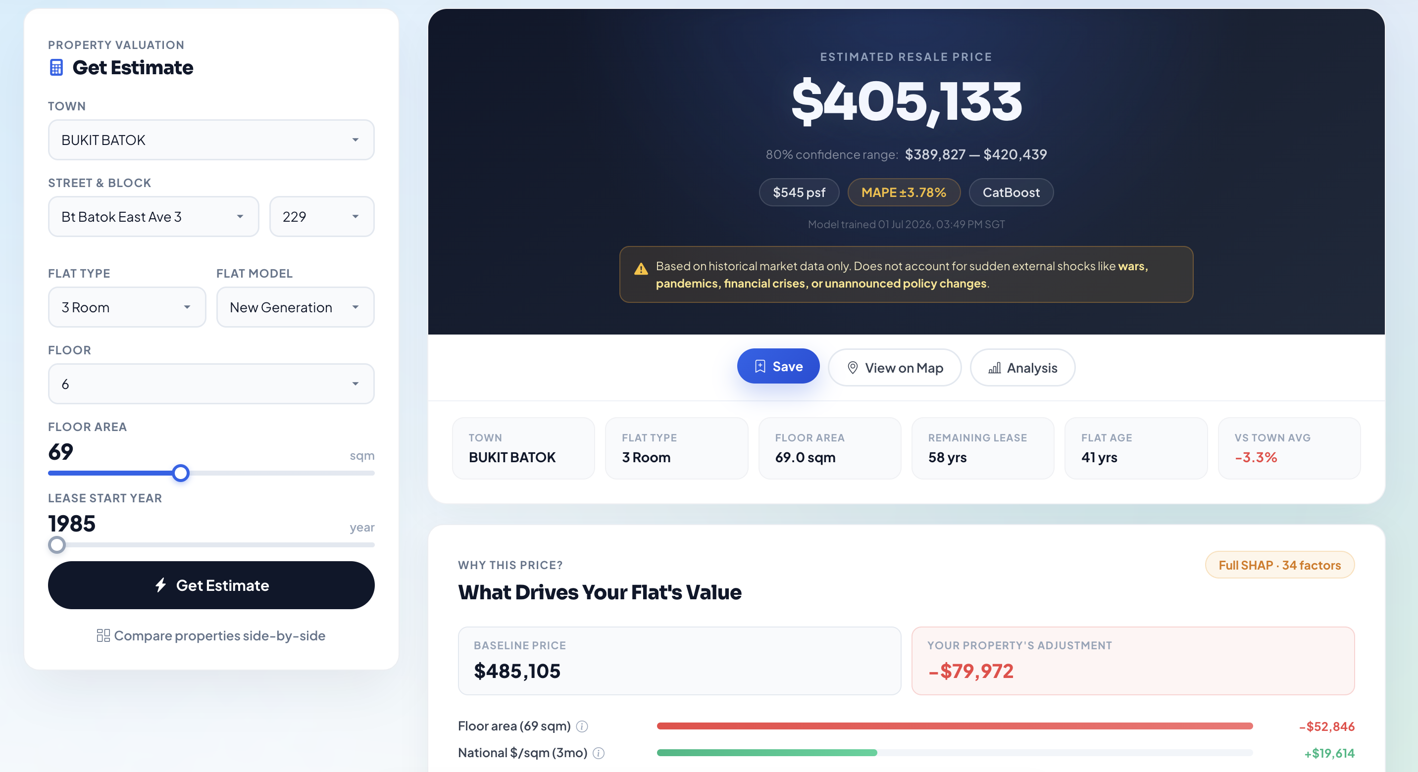 PropSight valuation dashboard preview